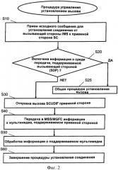Управление процедурой установления вызова для мультимедийной связи (патент 2408998)