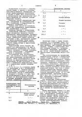 Способ определения аминосодержащих ингибиторов в маслах (патент 1029055)