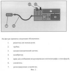 Способ диагностики травматического шока (патент 2547783)