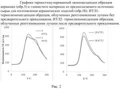 Способ определения источников сырья для археологических керамических артефактов (патент 2578554)