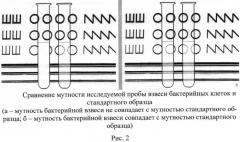 Способ получения стандартного образца мутности бактериальных взвесей, стандартный образец мутности бактерийных взвесей, его применение, набор содержащий стандартный образец мутности бактерийных взвесей (патент 2539783)