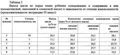 Способ получения масла из семян робинии псевдоакации и его состав (патент 2621022)