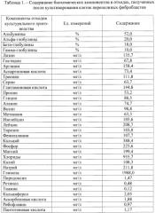 Способ получения препарата для стимуляции неспецифической резистентности и обмена веществ у животных (патент 2473340)