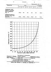 Способ производства рафинированного молочного сахара (патент 1044257)