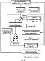 Способ обмена сообщениями между охраняемыми объектами и пунктом централизованной охраны (патент 2369497)