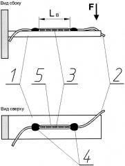 Способ изготовления чувствительного элемента спектрального преобразователя деформации (патент 2611589)