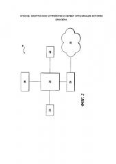 Способ, электронное устройство и сервер организации истории браузера (патент 2640299)