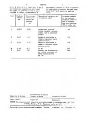Оправка для волочения труб (патент 1480909)