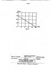 Способ определения количества растворенных газов в жидкости (патент 1061042)