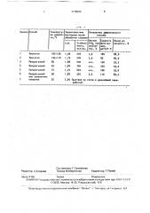 Способ получения технического диоксида титана (патент 1778072)