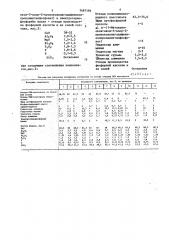 Полимерная композиция (патент 1497194)
