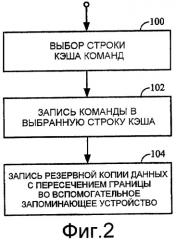 Способ и устройство для кэширования команд переменной длины (патент 2435204)