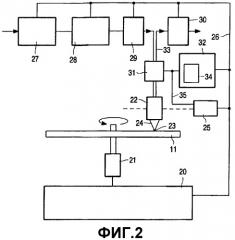 Многослойный оптический диск, имеющий указание слоя (патент 2363058)