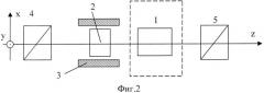 Компенсатор термонаведенной деполяризации в поглощающем оптическом элементе лазера (патент 2527257)