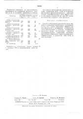 Способ стабилизации полиамидов (патент 324248)