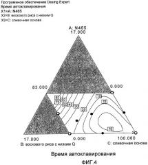 Малонабухающий крахмал (патент 2496791)