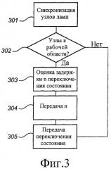 Способ управления системой освещения (патент 2520953)