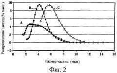 Способ очистки газов (патент 2401799)