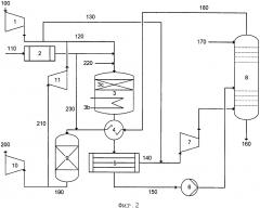 Способ окисления аммиака и система, подходящая для его осуществления (патент 2646643)