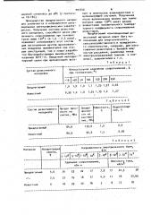 Композиционный резистивный материал (патент 993340)