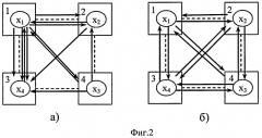 Устройство поиска нижней оценки размещения в полносвязных матричных системах при однонаправленной передаче информации (патент 2398270)