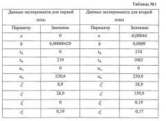 Способ и система цветового представления анализа динамики состояния многопараметрического объекта или процесса (патент 2580813)