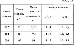 Способ определения высоты подрыва осколочно-фугасного снаряда над грунтом (патент 2666375)