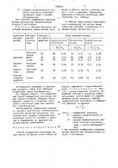 Способ определения постоянных видов кожной аутофлоры (патент 1526653)