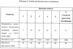 Способ нанесения балластного материала на поверхность трубы для подводного трубопровода (патент 2413117)