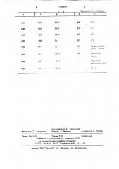 Пылеуловитель доменной печи (патент 1126604)