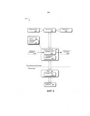 Ограниченная платформа драйверов, которая запускает драйверы в песочнице в пользовательском режиме (патент 2646332)