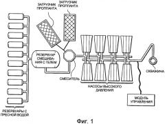Спектральная идентификация проппанта в зонах разрывов подземных пластов (патент 2572871)