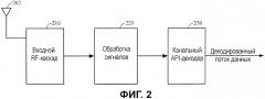 Декодирование каналов с помощью априорной информации в мар-сообщениях канала (патент 2454795)