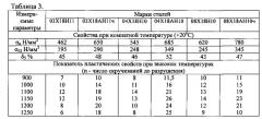 Способ производства нестабилизированной аустенитной коррозионно-стойкой стали (патент 2583220)