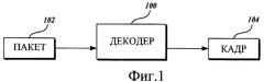 Сглаживание дрожания в сети с уменьшенной задержкой (патент 2439828)