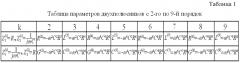Имитатор двухполюсника высшего (к-го) порядка (патент 2598330)
