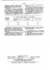 Способ изготовления форм вакуумной формовкой (патент 1068212)