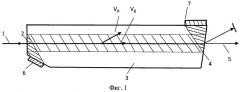 Акустооптическая дисперсионная линия задержки (патент 2453878)