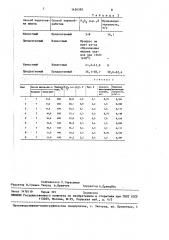 Способ получения сложного удобрения (патент 1456395)