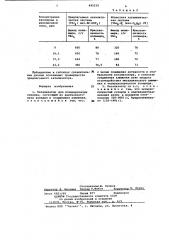 Катализатор для полимеризации этилена (патент 445239)