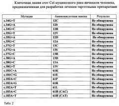 Клеточная линия crov cel муцинозного рака яичников человека, предназначенная для разработки лечения таргетными препаратами (патент 2608960)