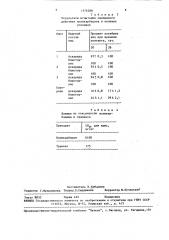 Овицид для обеззараживания почвы от яиц гельминтов (патент 1376288)