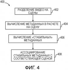 Система и способы для формирования сценовых стабилизированных метаданных (патент 2627048)