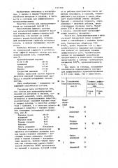 Состав для хромоалитирования изделий из металлов и сплавов (патент 1157130)