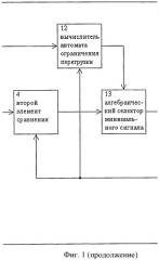 Система автоматического управления углом курса и ограничения нормальной перегрузки летательного аппарата (патент 2503585)