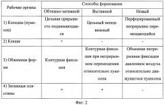 Способ формования заготовок верха обуви (патент 2542555)