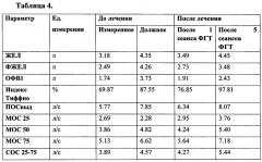 Способ индивидуального лечения больных бронхиальной астмой (патент 2564927)