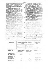 Способ приготовления холоднотвердеющих смесей для изготовления литейных форм и стержней (патент 944734)