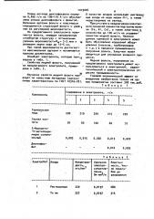Электролит для получения медной фольги (патент 1019026)