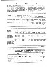 Огнеупорный наполнитель для литейных форм и стержней (патент 969415)